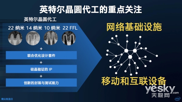 英特爾32年在華'芯路'與升級(jí)的成都工廠網(wǎng)絡(luò)工程