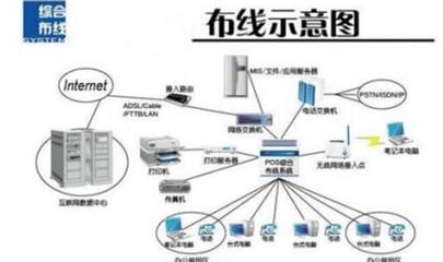 網(wǎng)絡(luò)工程設(shè)計(jì)與施工 構(gòu)建高效穩(wěn)定的數(shù)字化基礎(chǔ)