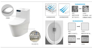 安華衛(wèi)浴 領(lǐng)航工程衛(wèi)浴十大品牌的科技創(chuàng)新與網(wǎng)絡(luò)布局