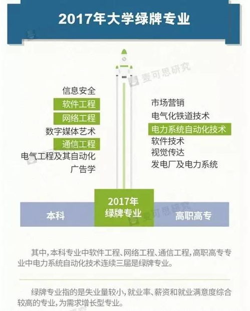 教育部亮紅牌 網(wǎng)絡(luò)工程等專(zhuān)業(yè)面臨撤銷(xiāo)與預(yù)警，高等教育專(zhuān)業(yè)結(jié)構(gòu)再調(diào)整