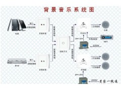 安防與網(wǎng)絡(luò)工程的融合 從樓宇對(duì)講到整體弱電系統(tǒng)構(gòu)建