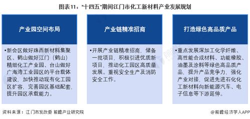 2023年江門市化工新材料產(chǎn)業(yè)鏈全景圖譜 政策與資源驅(qū)動高質(zhì)量發(fā)展